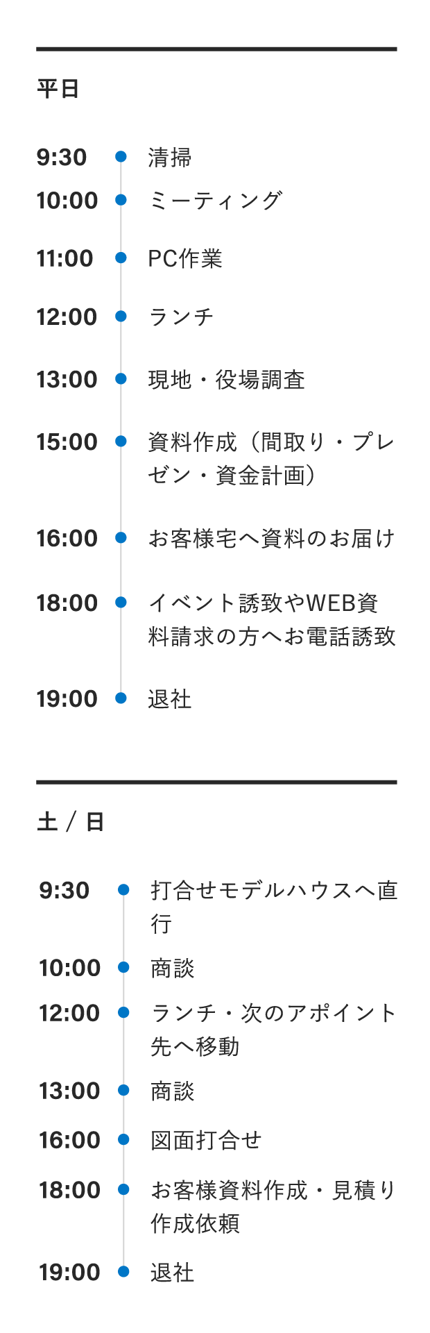 １日のスケジュール
