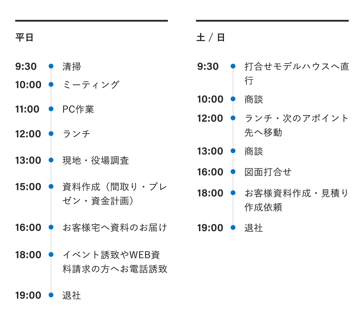 １日のスケジュール