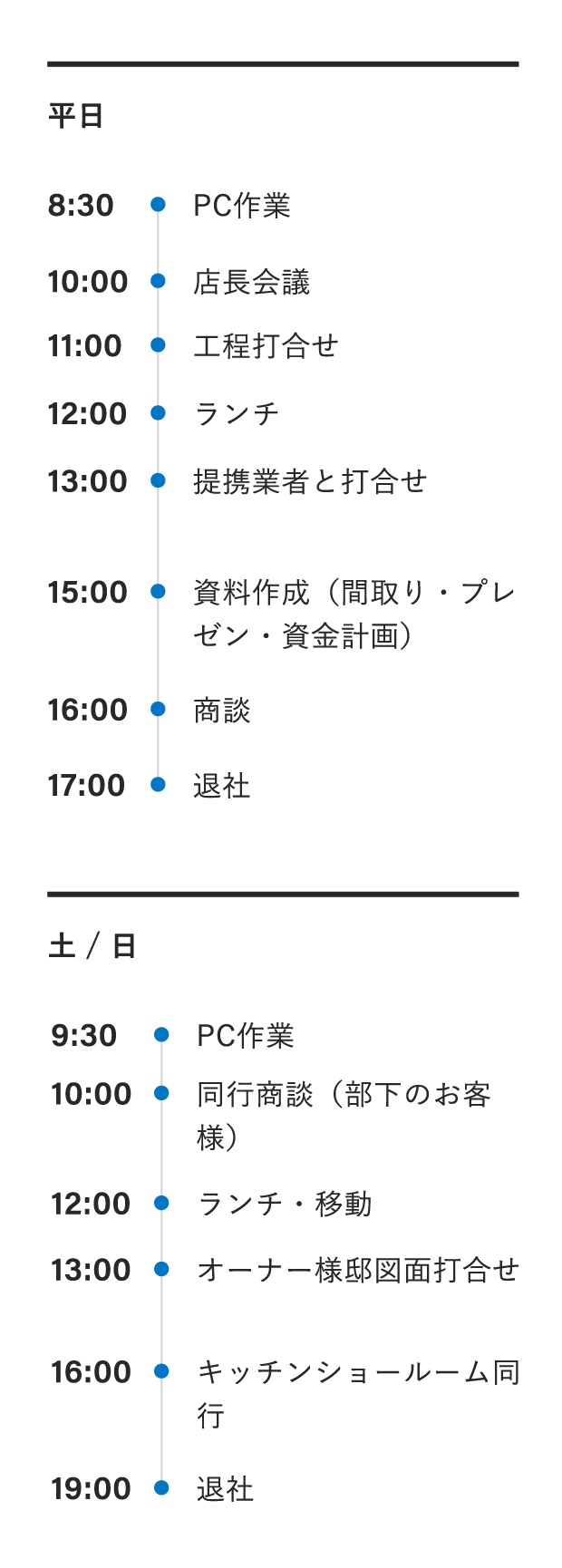 １日のスケジュール