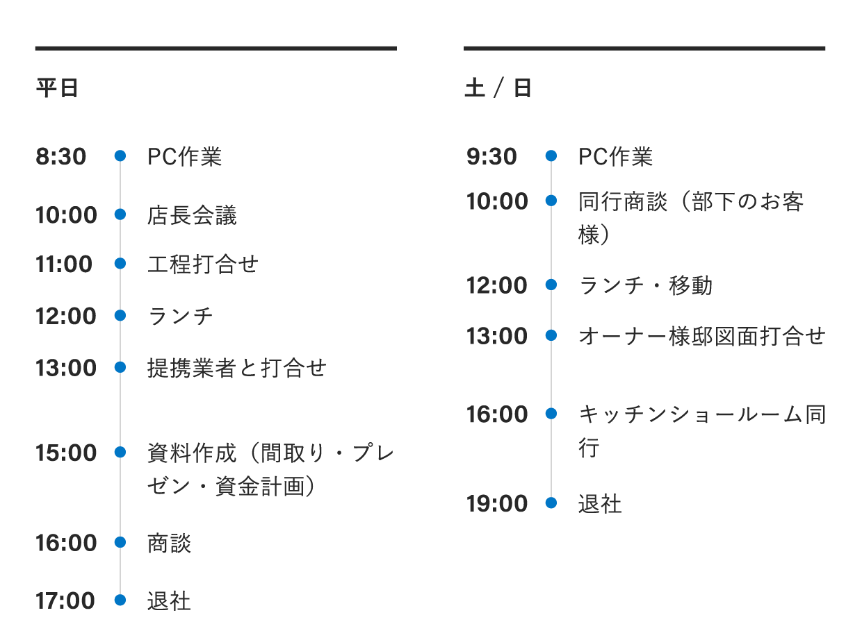１日のスケジュール